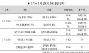 올 여름, 1기 VS 2기 신도시 분양 맞대결 펼친다!