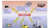 한반도 전역 서비스 2020년 국가표준시방송국 추진