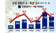 일사병·열사병 위험…‘괜찮겠지가 최대 적’