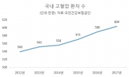 ‘국민병’ 고혈압 환자, 무더운 여름철엔 ‘온열질환으로 인한 탈수ㆍ저혈압’에 주의하세요