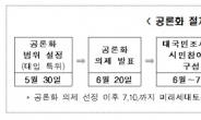 대입제도 개편 ‘카운트다운’…550명 시민참여단 7월말 결론