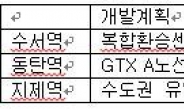 수서고속철도(SRT) 역세권 개발 본격화