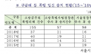 서울시, 구급대원 폭행 엄정 수사… 지자체 첫 ‘119광역수사대’ 출범