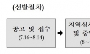 2018 대한민국 인재상 모집 공고…청년 100명 선발