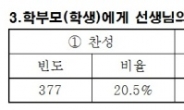 퇴근 후에도 학부모 전화에 시달리는 교사…“개인 전화번호 공개 반대”