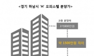 분양가 낮은데 월세는 같아…인기 끄는 저층 오피스텔