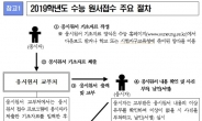 수능 원서 23일부터 접수…10단계 절차 꼼꼼히 살펴봐야