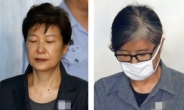 박근혜 항소심 24일 선고…감형 가능성 높지 않아