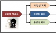 스마트폰ㆍ전기차 필수 인조흑연…국내 생산길 열린다