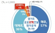 ‘판도라상자’ 연 이재명 원가공개..경기도민 10명중 9명 찬성