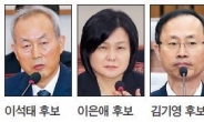 헌법재판관 청문보고서 채택 불투명