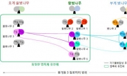 국립수목원, 세계 최초 ‘제주도 자생 왕벚나무’ 유전체 완전 해독