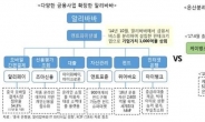 알리바바처럼 성공하려면…“핀테크 관련 규제 완화해야”