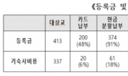 [2018 국감] 힘없는 학생…대학 절반 등록금 카드 납부 거부