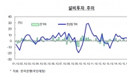 정부 경기평가 후퇴, “산업생산ㆍ투자ㆍ고용 부진…대외 불확실성 확대”…그린북 발표