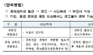 서울시, 미세먼지 유발 공회전 집중 단속…과태료 5만원