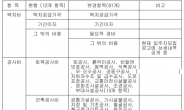 SH공사, 분양가 공개항목 12개→61개로 대폭 확대