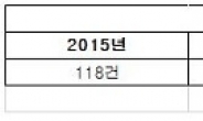 고가 오피스텔 거래, 올해만 벌써 183건… 증가세