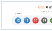 로또 833회 당첨번호 ‘12, 18, 30, 39, 41, 42’…1등 판매점 8곳