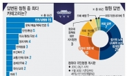 [청와대 국민청원] 463일 ‘청와대 국민청원’…‘현대판 신문고’ 속시원하세요?