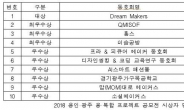 메이커스…'융·복합 프로젝트 공모전 시상식' 개최