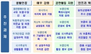 서울시, ‘4대 보훈수당’ 100% 인상한다