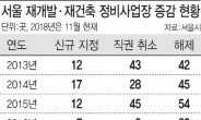 주거공급 부족한 서울시..동작구 ‘동작하이팰리스’ 주목