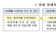 장애학생 위한 온라인 인권보호 지원센터 구축…누구나 제보 가능