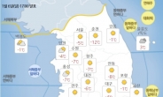 7일 전국에 미세먼지 기승… 기온은 평년과 비슷할 듯