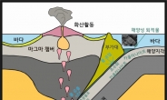 [이달의 과학기술인상] “지구의 99.6%는 여전히 미지의 세계”…①이용재 연세대 교수