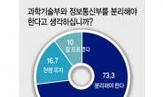 [2019 과학기술계 주요현안·전망 설문] “원자력-신재생에너지 함께 가야”73%