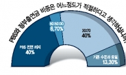 “PBS 폐지하거나  정부출연금 비중  70%이상은 돼야”