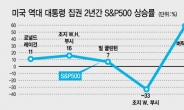 트럼프 집권2년 증시성적표 18%↑ 2위