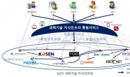 “R&D 필수 과학기술정보, 한 곳에서 손쉽게 찾는다”