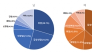 KMI 한국의학연구소, 지난해 검진에서 암 1629건 조기 발견