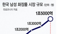 [남성들 눈썹문신 열풍] “외모가 곧 경쟁력”…보톡스 리프팅·눈썹 이식·수염제모도 인기