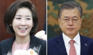 한국당 지지율 30%대 첫 돌파…文 지지율은 ‘데드크로스’ 재진입