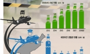 107개국 경찰, 한국서 수사기법 연수…‘치안한류’ 뜨겁다
