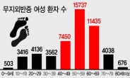 얕봤던 ‘무지외반증’…퇴행성 관절염 올 수도