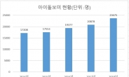 ‘아이돌보미 아이 학대’ 예견된 사고?…수요 급증에 돌보미 ‘날림 선발’