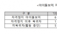 자격정지 아이돌보미 26% 현업 복귀…아이 폭행해도 6개월 후 복귀 가능