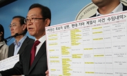 “박영선 대기업 압박-남편 현대·기아차사건 수임 의심”