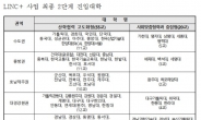 중앙대 등 14개大, 사회맞춤형 산학협력선도대학으로 추가