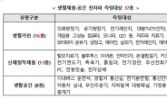 공기청정기·블루투스 이어폰 전자파 얼마나?…5월 말 공개