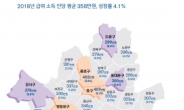 [보통사람 금융보고서③]퇴근시간 빨라진 서울 직장인들…‘홧김 소비’ 1회 8.6만원