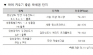 분양시장 스테디셀러 ‘학세권’ 분양 단지 수요 몰려