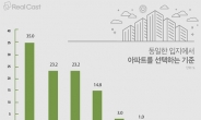 단일 브랜드타운 아파트, 지역 랜드마크 각광