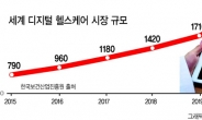 [5G·AI시대…헬스케어의 진화]5G·인공지능 무한경쟁 돌입…‘스마트 헬스케어’ 시대 눈앞