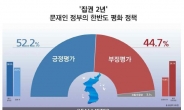 文정부 ‘자랑’인 한반도 평화정책도 부정평가 44.7%