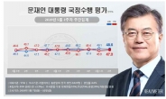 민주ㆍ한국당 지지율 오차범위 내로 좁혀졌다